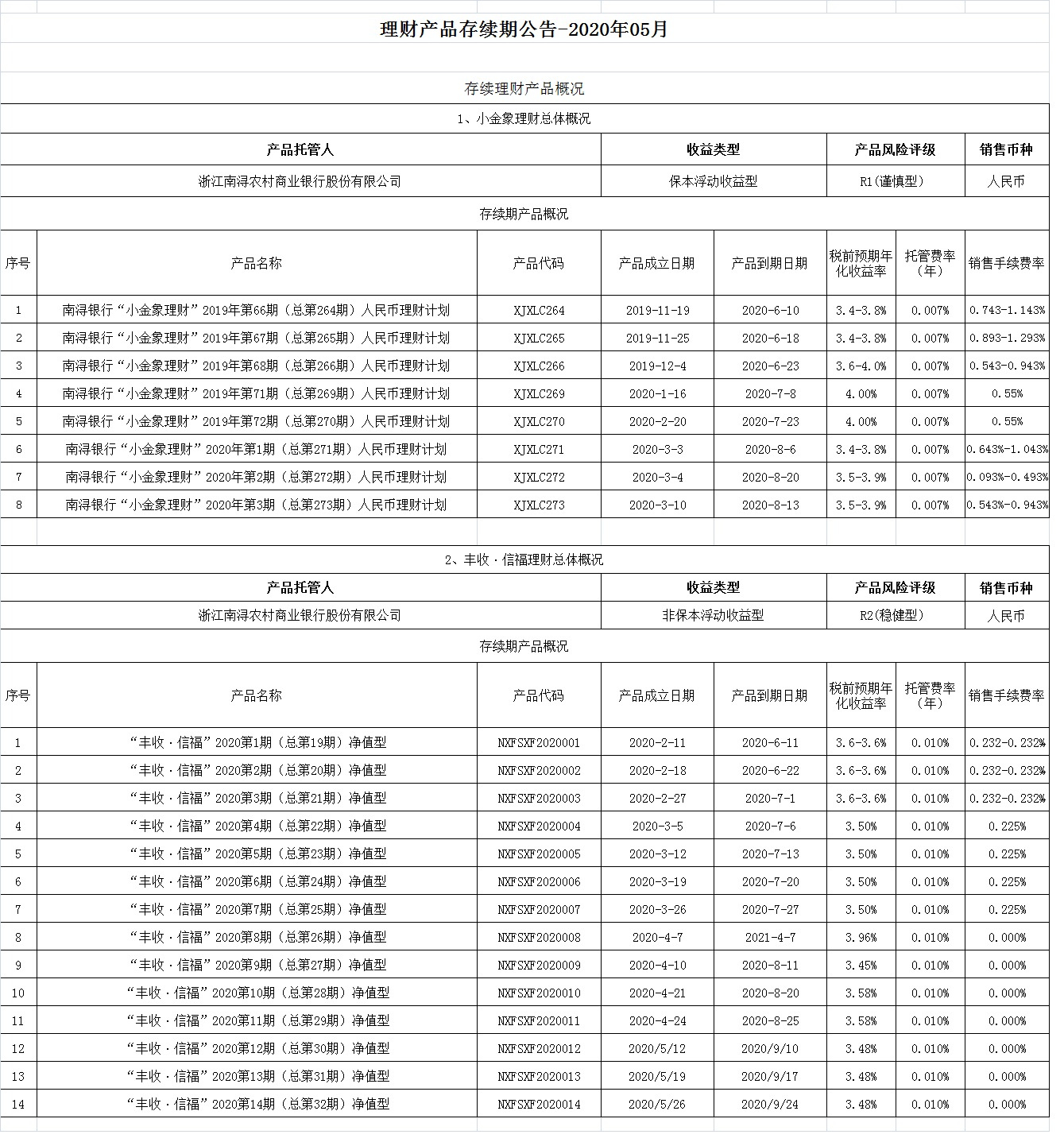理财产品存续期公告-2020年05月.jpg