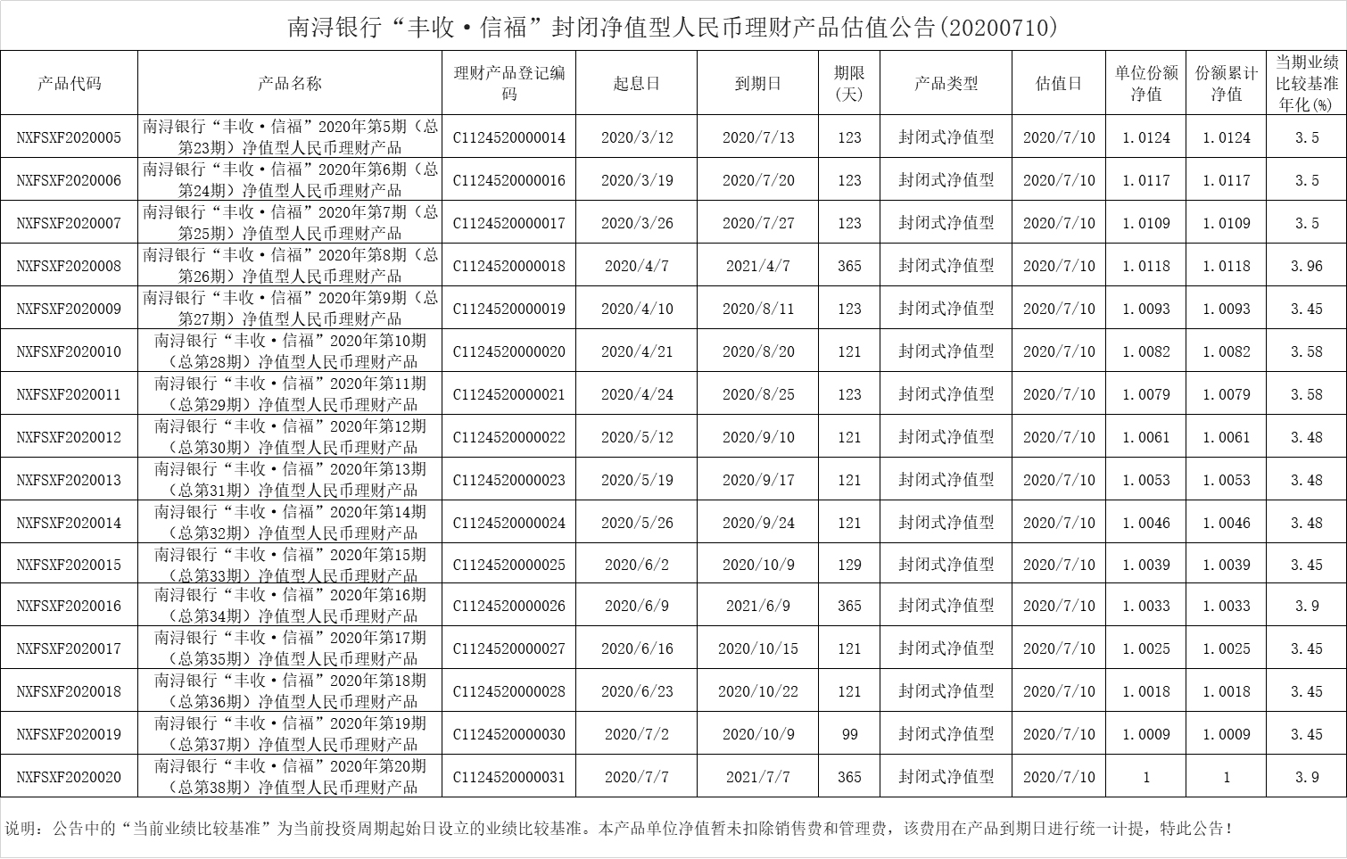 人名币理财产品估值公告.jpg