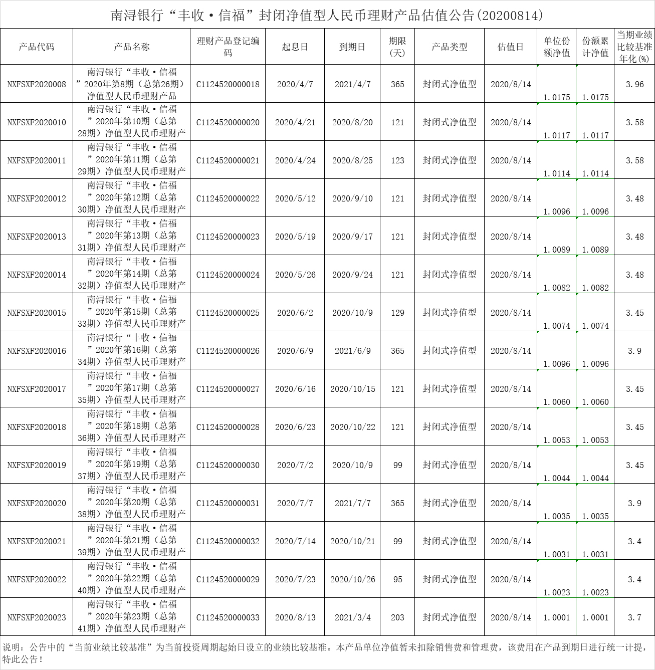 丰收幸福净值型估值公告20200814.jpg
