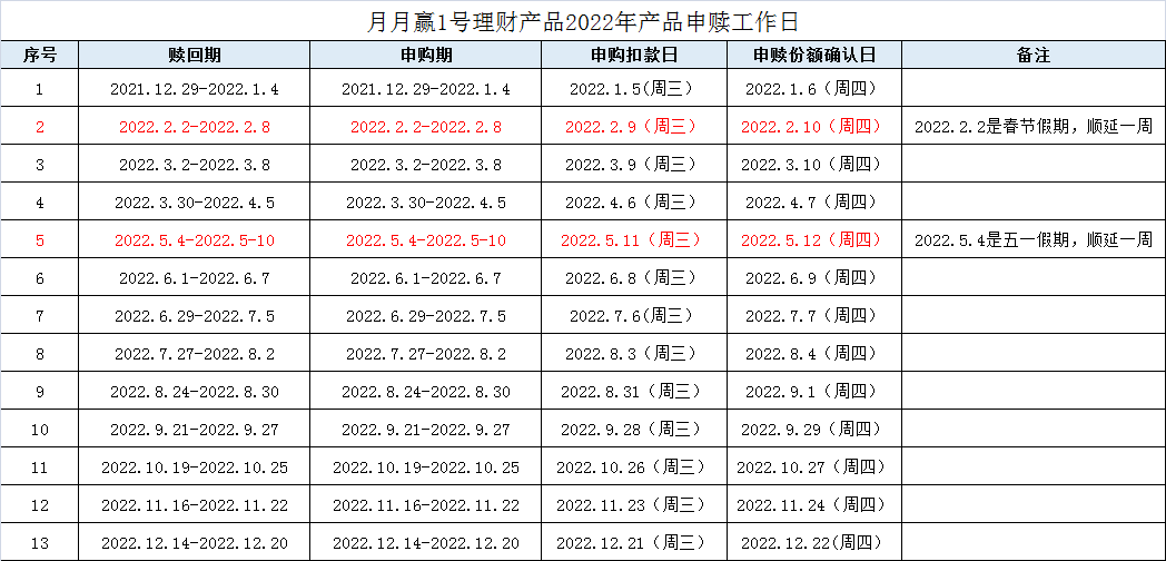 NXFSXY2021A28(2022年排期).png