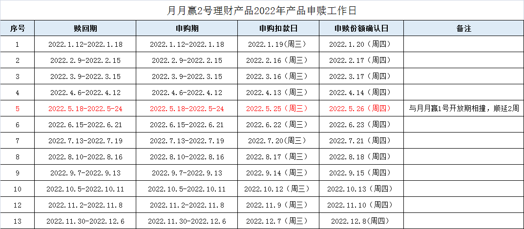 NXFSXY2021B28(2022年排期).png