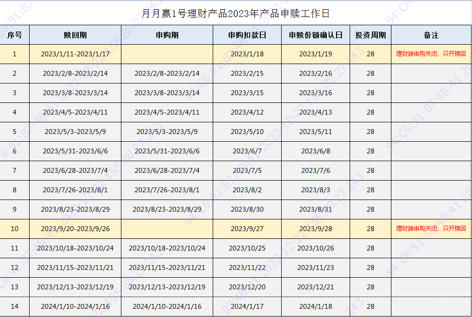 月月赢1号2023年排期.PNG